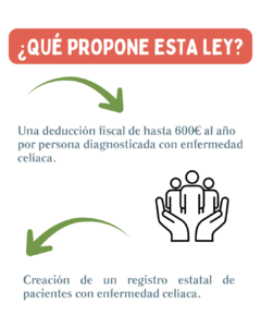 El Congreso aprueba la tramitación de una ley que propone deducciones fiscales para celíacos